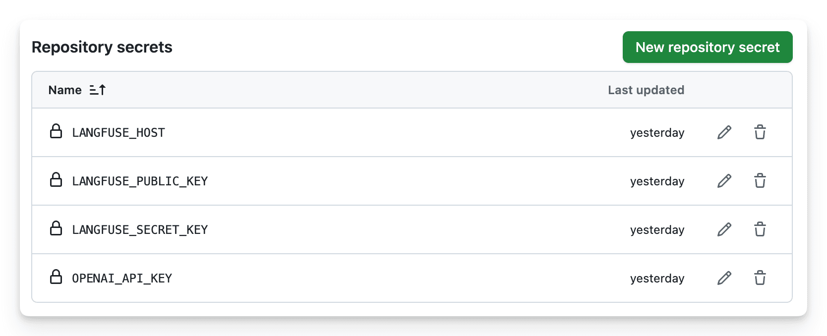 Github Actions secrets